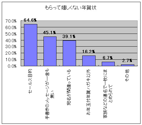 年賀状を手書きで書きませんか？